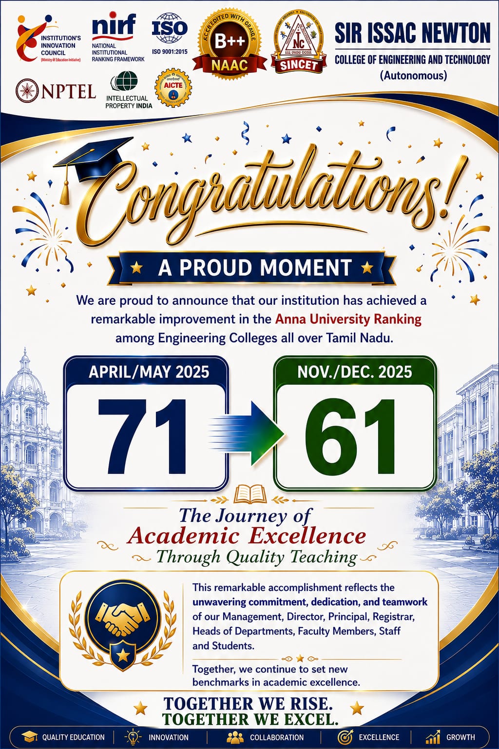 Achievements