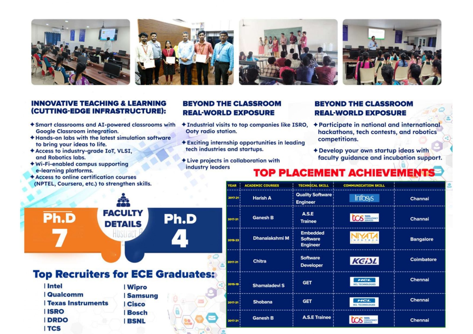 Events Five